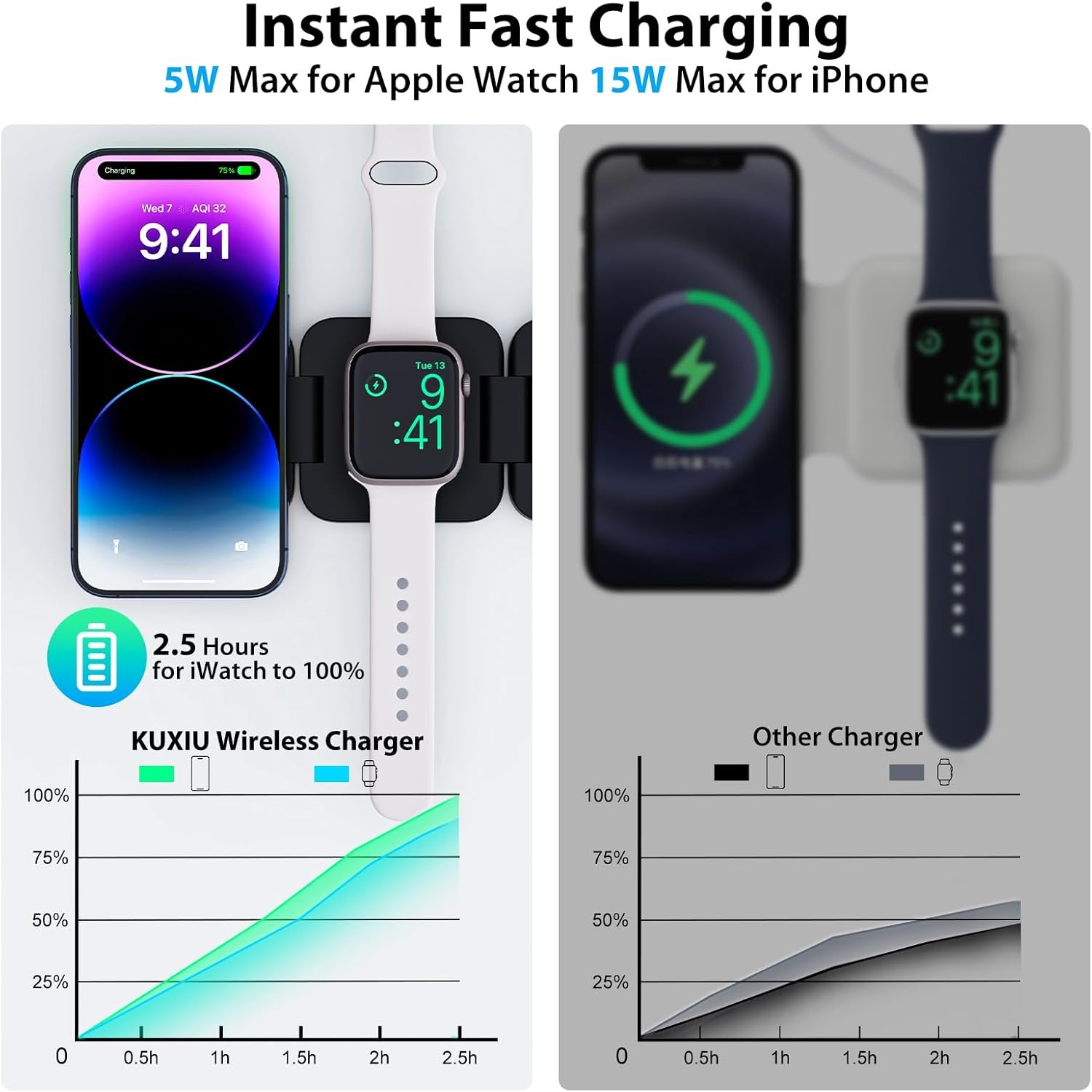 Caricabatterie wireless veloce - Smartwatch Watches Compatible With Iphone recensione e prezzo
