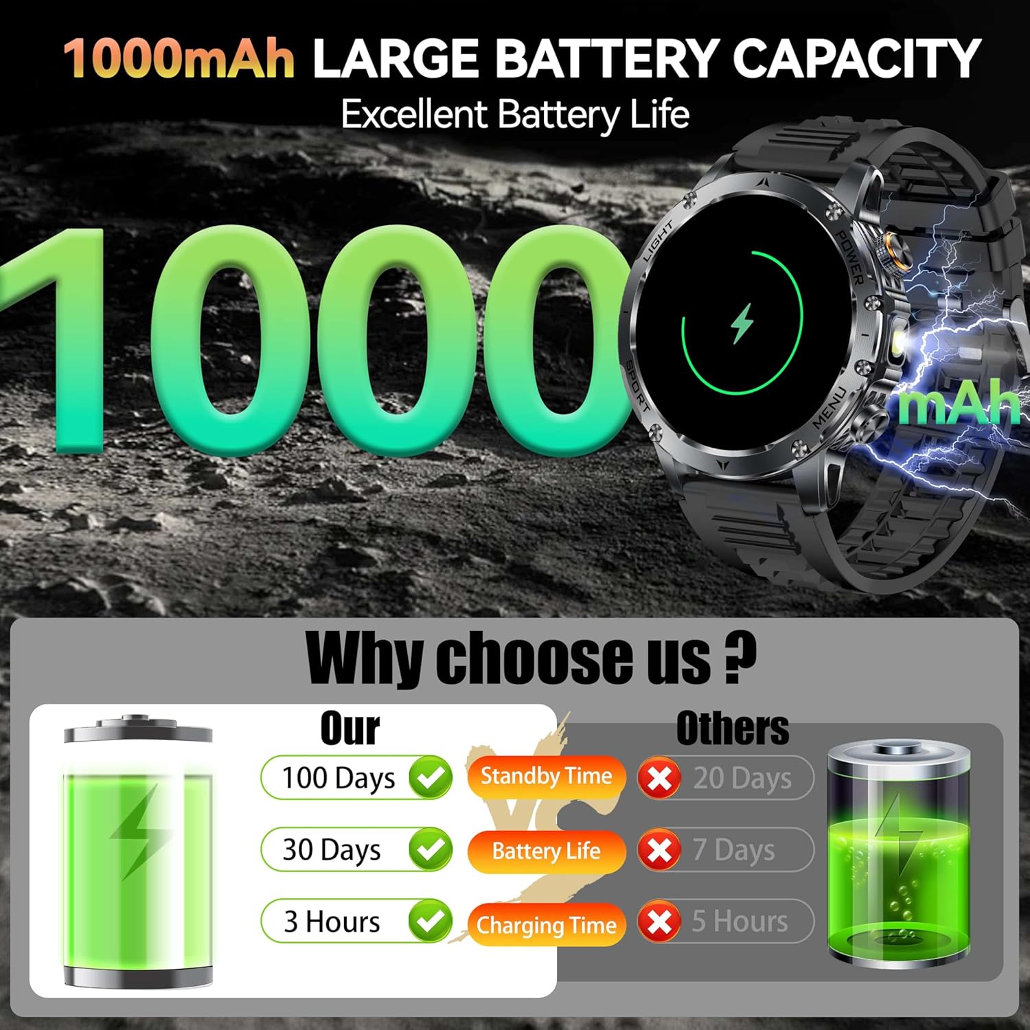 Nuovo AK87 1000mAh Batteria da - Smartwatch New Watches 2025 recensione e prezzo
