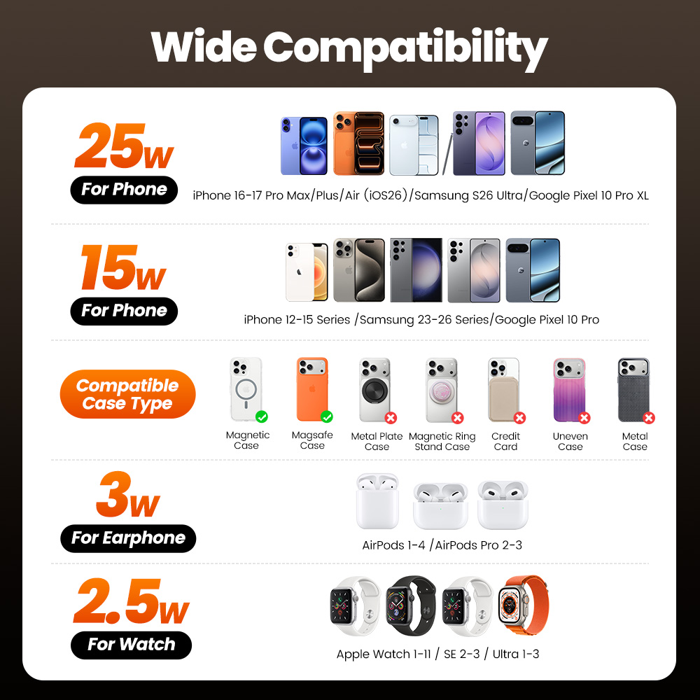 Caricatore Wireless Toocki QI2 - Smartwatch Watches Compatible With Iphone recensione e prezzo