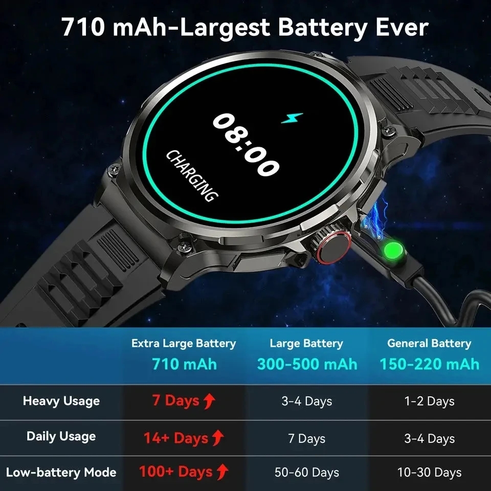 Chiamata Bluetooth 360*360 Sch - Smartwatch Professional Watches For Men recensione e prezzo